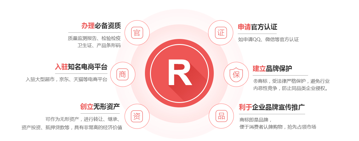 湖里商标注册的作用